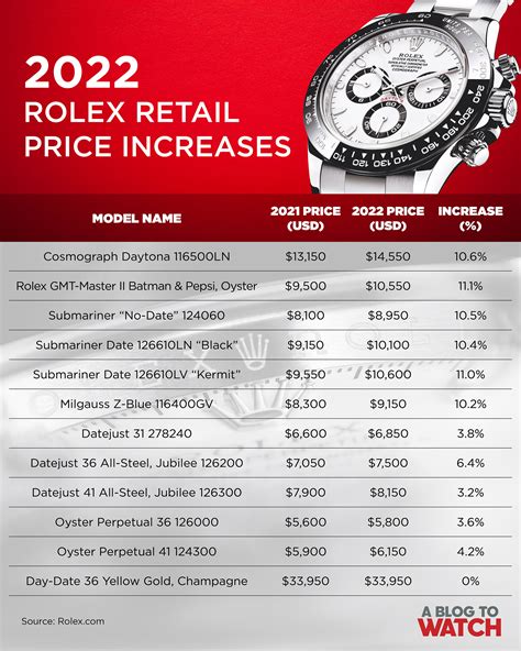 how much do rolex watches cost to make|rolex watch pricing guide.